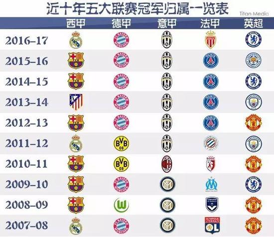 王楚钦还在